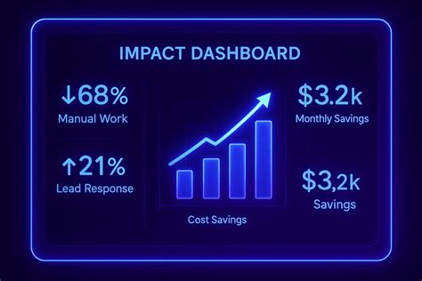 Repeatless - AI Automation Solutions