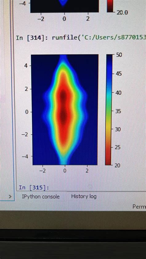 Image result for Colours in Heatmap Python