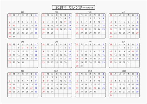 Image result for Load Testing Road Map Development