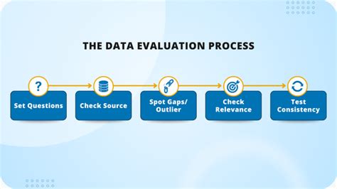 Image result for Data Quality Examples