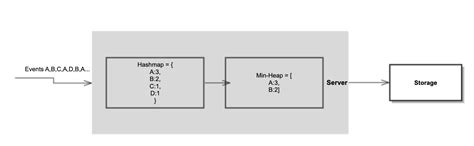 Image result for Container Networking