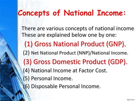 GNP Explained 的图像结果