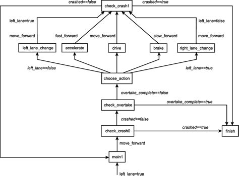 Image result for AVS Transition