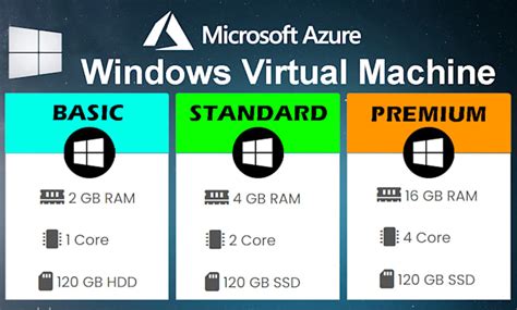 Image result for Setting Up Virtual Machine