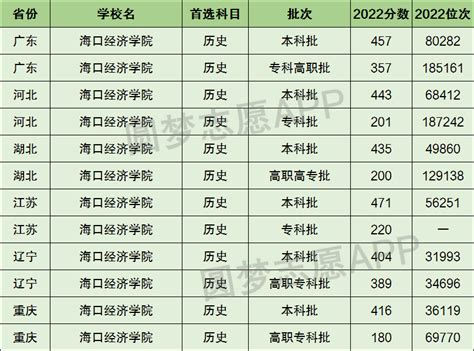 海口中学排名（2022年市属初中排名前五十学校介绍） - 知乎