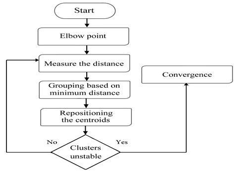 Machine Learning-Blockchain Based Autonomic Peer-to-Peer Energy Trading ...