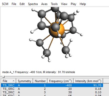Transition state search and characterization of a Ziegler Natta ...