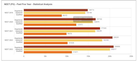 Study MBBS in India 2024-2025 | Book My University
