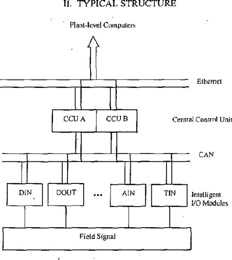 Local Control Unit Storage 的图像结果