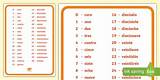 Numbers In Spanish 0-30 Word Bank (teacher made) - Twinkl