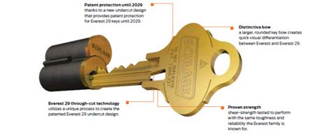 Image result for Factory Key Extract