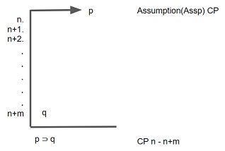 Conditional Proofs 的图像结果