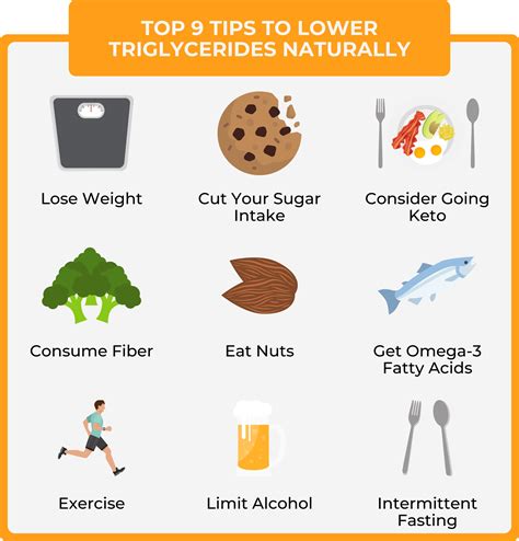 9 Tips to Lower Triglycerides Naturally