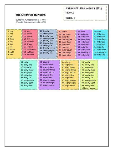 Image result for Cardinal Number Explained