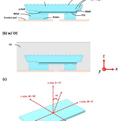 Micro LED Chips Process 的图像结果