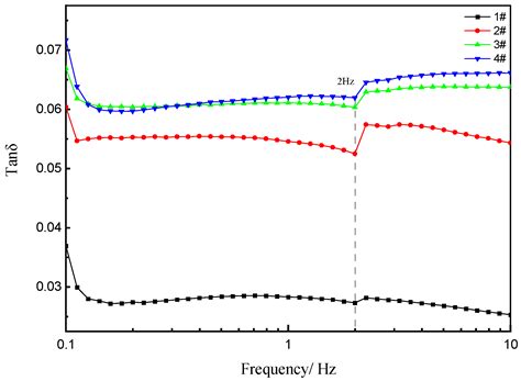 Mechanical and Damping Characteristics of Mn–Cu Damping Alloy Due to ...