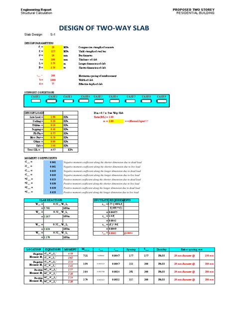 Load Calculation of Two Way Slab 的图像结果