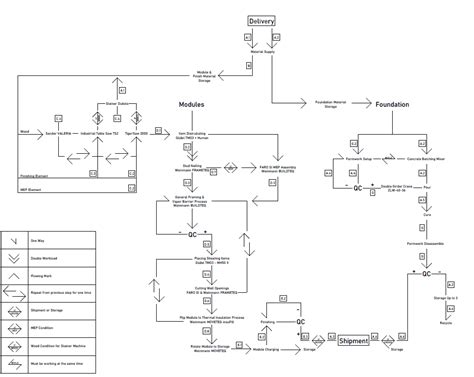 Image result for Modular Manufacturing Cells