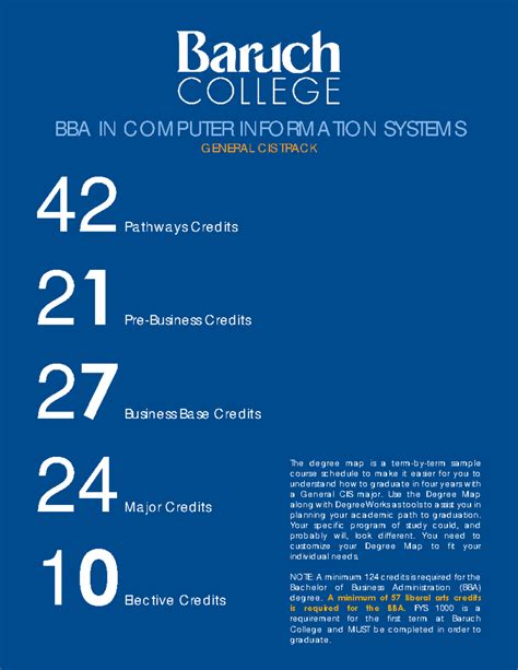Baruch CIS BBA. - BBA IN COMPUTER INFORMATION SYSTEMS GENERAL CIS TRACK ...