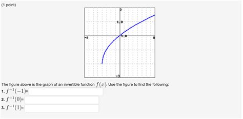 Invertible Function 的图像结果