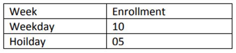 Student Management System Database Tables 的图像结果