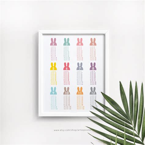 Image result for Multiplication Table Bini