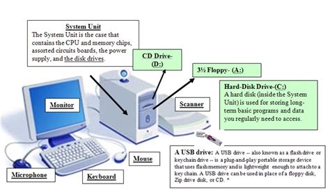 Free Basic Computer Instruction 的图像结果
