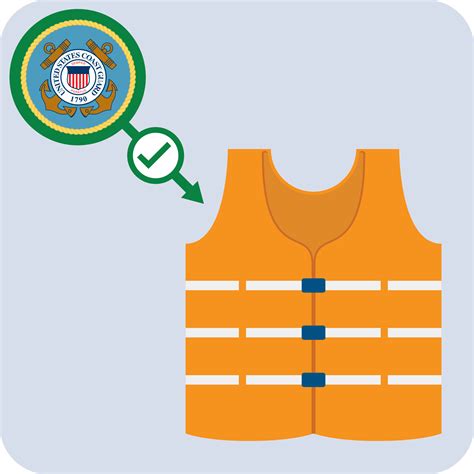 Pictograph: Always Use U.S. Coast Guard Approved Life Jackets