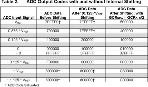 Image result for ADC Input Range
