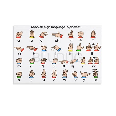 Spanish Sign Language Alphabet
