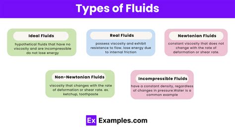 Image result for How Fluids Flow
