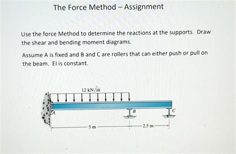 Image result for Force Method Part 2