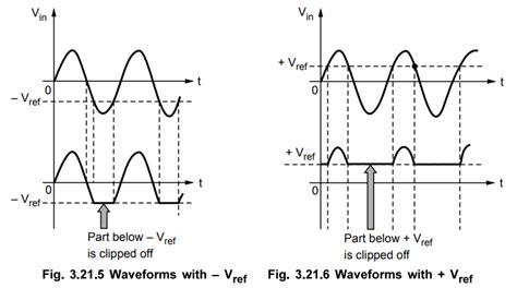 Clipper Circuits using Op-amp - Working Principle, Pulse, Circuit ...