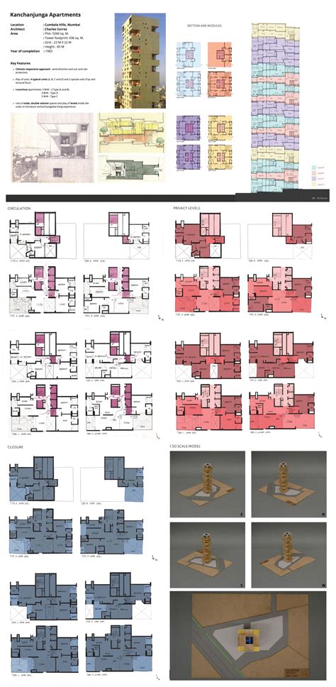 Cascading Green Terraces | CEPT - Portfolio