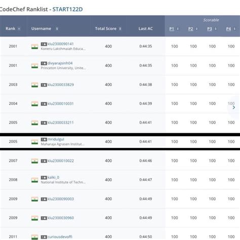 Image result for CodeChef Starters 41 Solutions