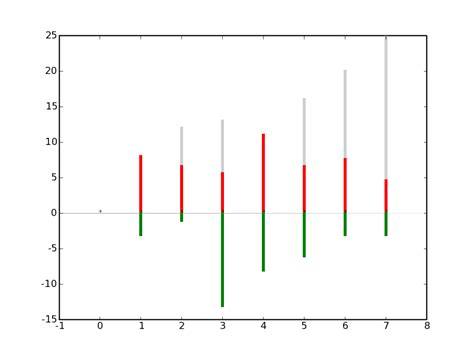 Image result for Testing Matplotlib PIP