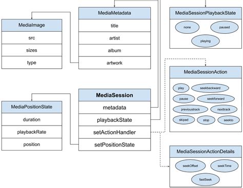 Image result for Multimedia API
