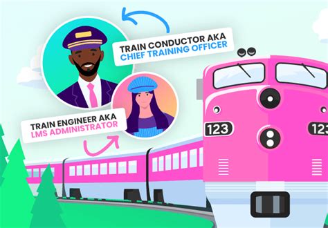 Image result for Online Training Program Reviews