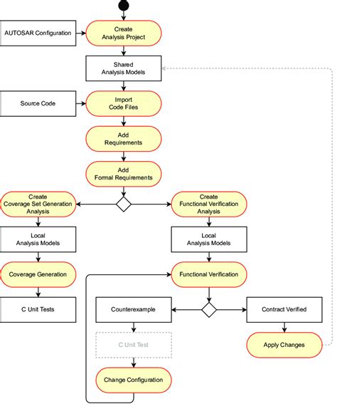 Analysis Workflow 的图像结果