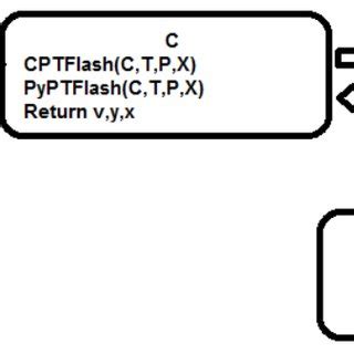 Image result for Python/C API Type
