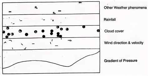 Image result for Understanding Weather Maps