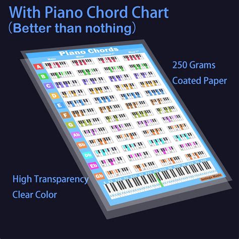 Junlego Piano Keyboard Stickers with Piano Chord Chart,for India | Ubuy