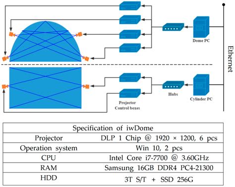 Immersive Disaster Training Schema Based on Team Role-Playing