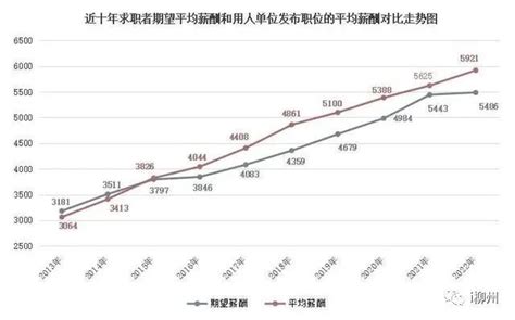 柳州5381元/月，2022年广西人才网薪酬报告发布_腾讯新闻