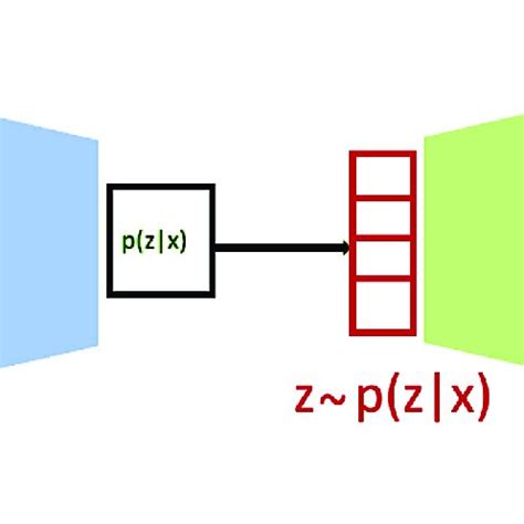 Image result for Variational Autoencoders Applications