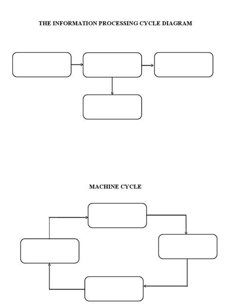 Image result for Computer and Information Processing