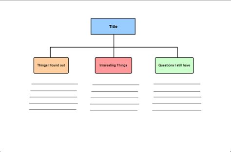Image result for SQ3R Method Explained