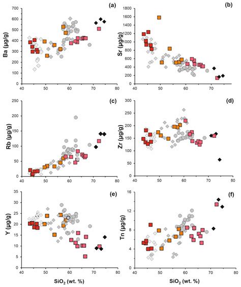 Petrogenesis of Early Cenozoic Sarıcakaya–Nallıhan Volcanism in NW ...