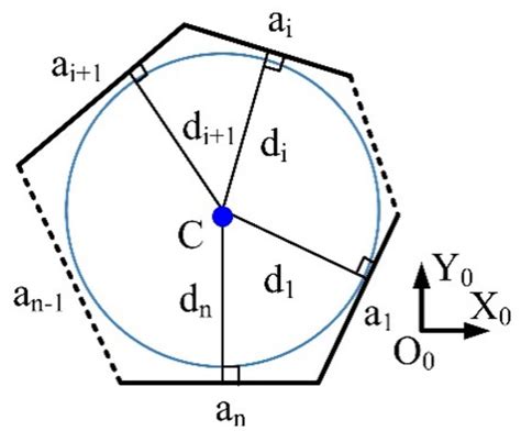Research on the Posture Control Method of Hexapod Robot for Rugged Terrain
