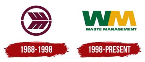 Image result for Chemical Waste Management Logo